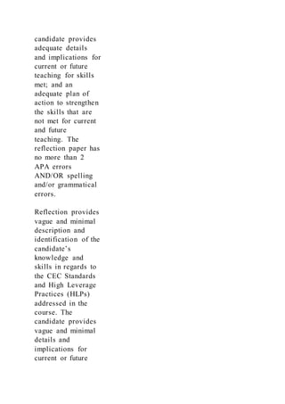 candidate provides
adequate details
and implications for
current or future
teaching for skills
met; and an
adequate plan of
action to strengthen
the skills that are
not met for current
and future
teaching. The
reflection paper has
no more than 2
APA errors
AND/OR spelling
and/or grammatical
errors.
Reflection provides
vague and minimal
description and
identification of the
candidate’s
knowledge and
skills in regards to
the CEC Standards
and High Leverage
Practices (HLPs)
addressed in the
course. The
candidate provides
vague and minimal
details and
implications for
current or future
 