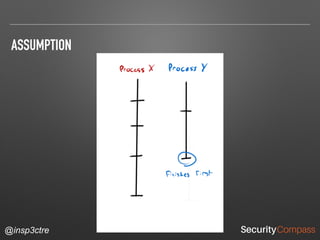 @insp3ctre
ASSUMPTION
 