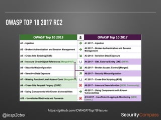@insp3ctre
OWASP TOP 10 2017 RC2
https://github.com/OWASP/Top10/issues
 