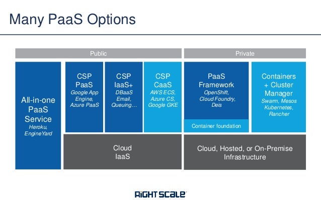 iaas vs paas