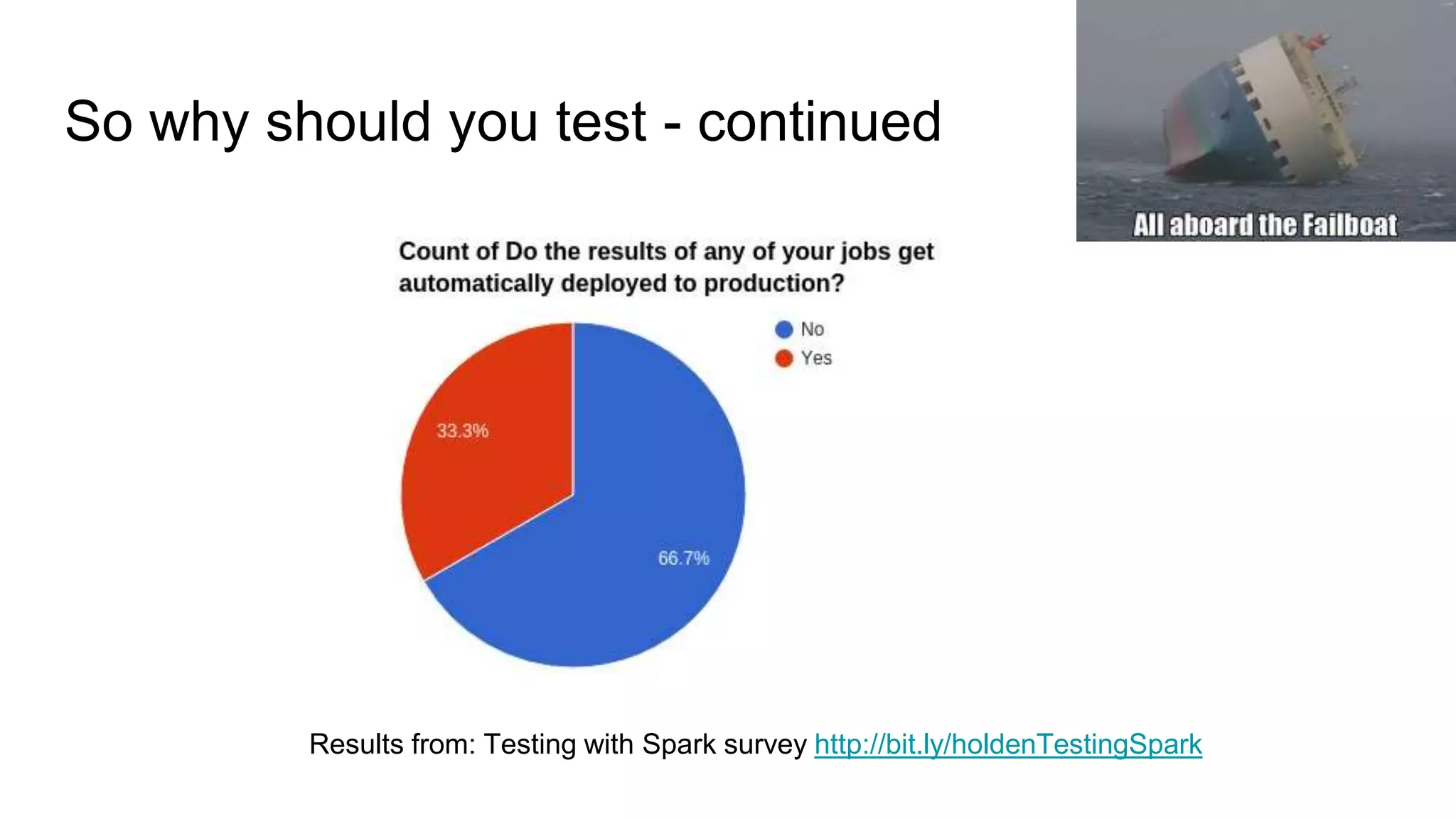 So why should you test - continued
Results from: Testing with Spark survey http://bit.ly/holdenTestingSpark
 