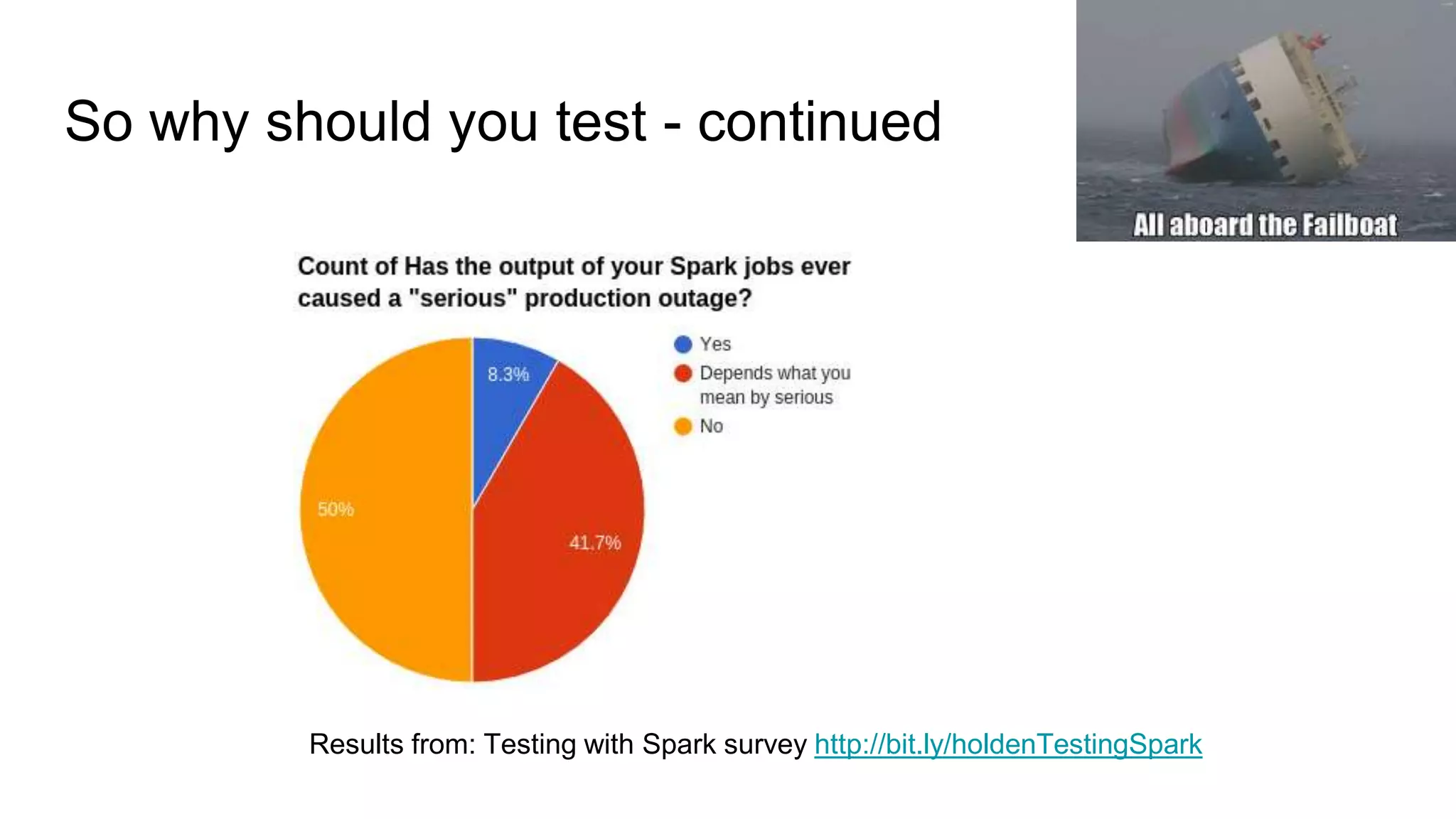So why should you test - continued
Results from: Testing with Spark survey http://bit.ly/holdenTestingSpark
 