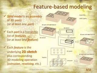 Feature-based modeling
 Solid model is an assembly
of 3D parts
(or at least one part)
 Each part is a hierarchic
list of features
(or at least one feature)
 Each feature is the
underlying 2D sketch
plus corresponding
3D modeling operation
(extrusion, revolving, etc.)
3/12© Cloud-Invent 2012 www.cloud-invent.com
 