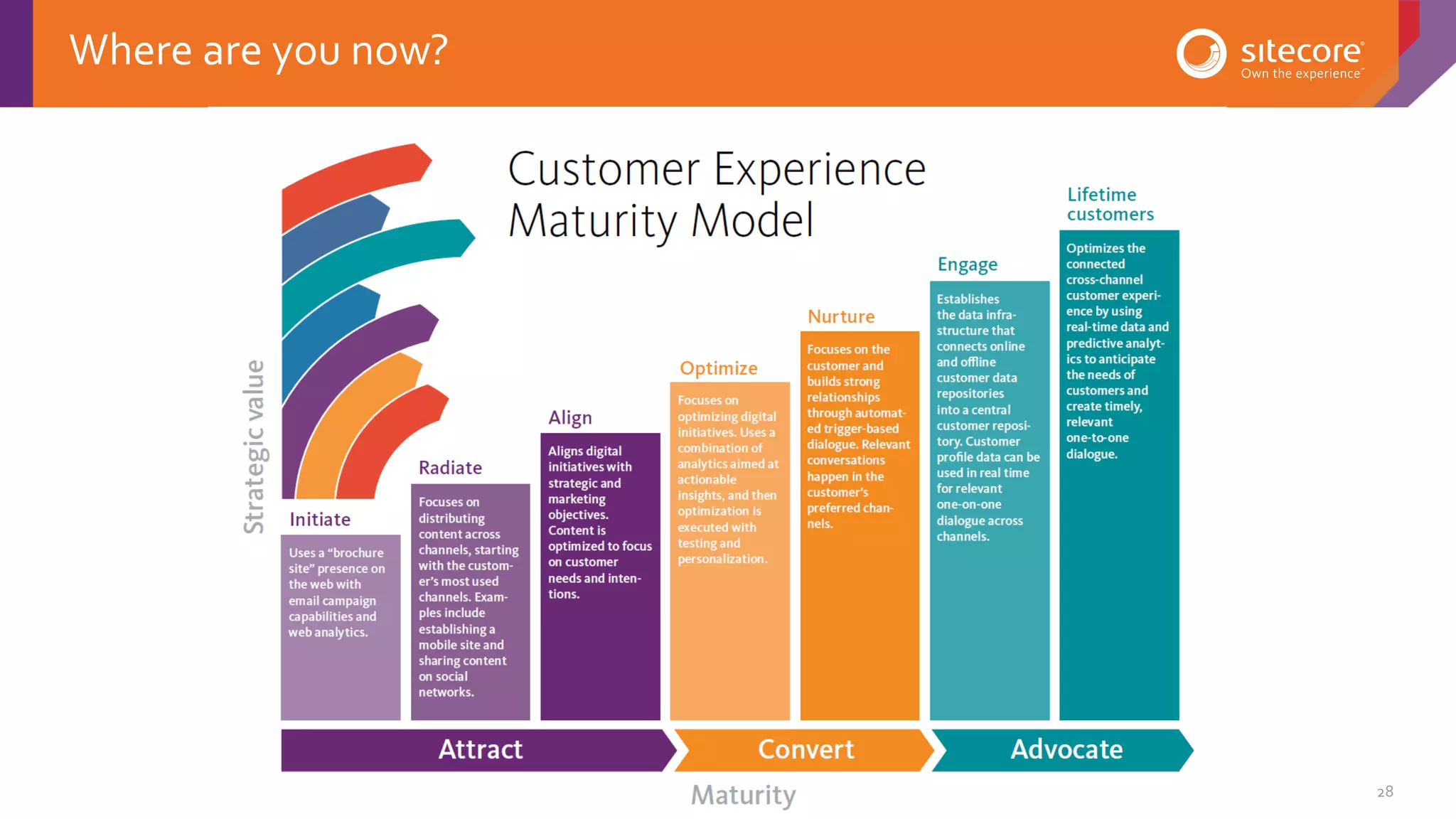 © 2001-2016 Sitecore Corporation A/S. All rights reserved. Sitecore® and Own the Experience® are registered trademarks of Sitecore Corporation A/S. All other brand and product names are the property of their respective owners. 28
Where are you now?
 