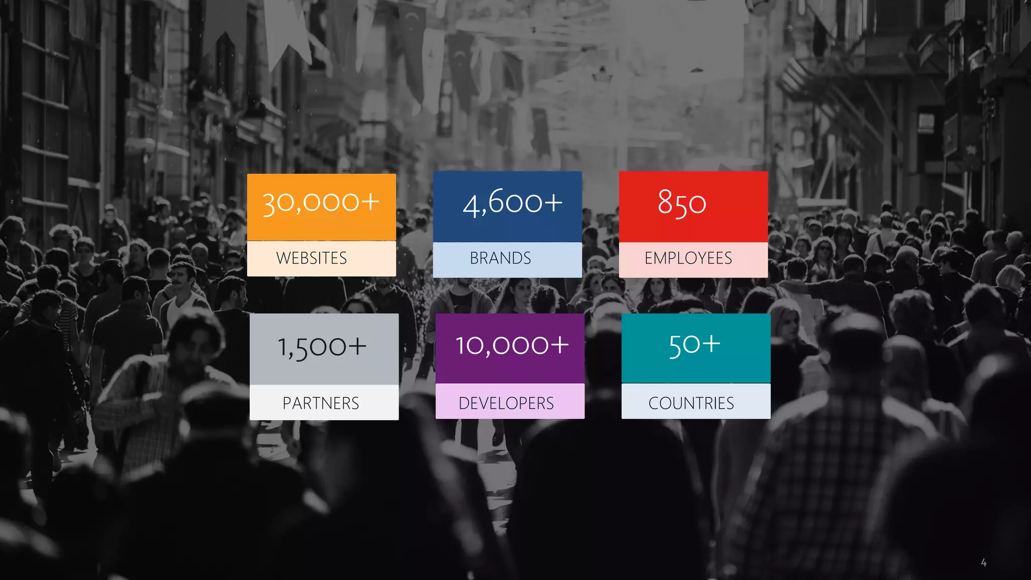 © 2001-2016 Sitecore Corporation A/S. All rights reserved. Sitecore® and Own the Experience® are registered trademarks of Sitecore Corporation A/S. All other brand and product names are the property of their respective owners. 4
WEBSITES BRANDS EMPLOYEES
PARTNERS DEVELOPERS COUNTRIES
 