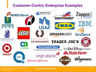 Customer-Centric Enterprise Examples

© Copyright Beyond Philosophy 2002 -2014
All rights reserved

beyondphilosophy.com

...