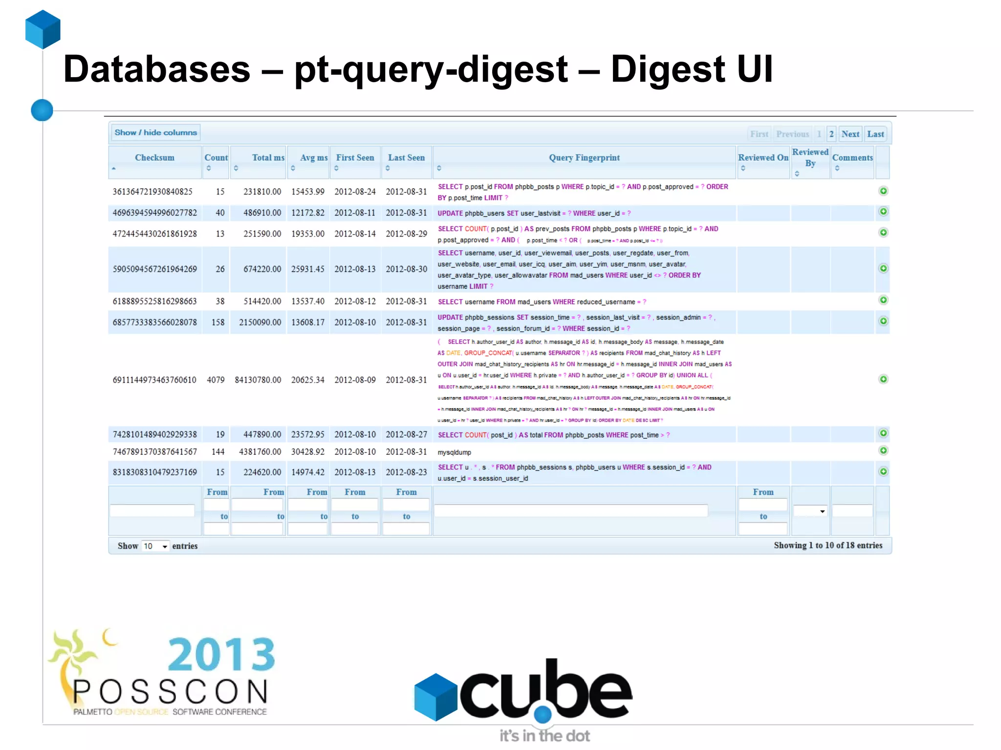 Databases – pt-query-digest – Digest UI
 