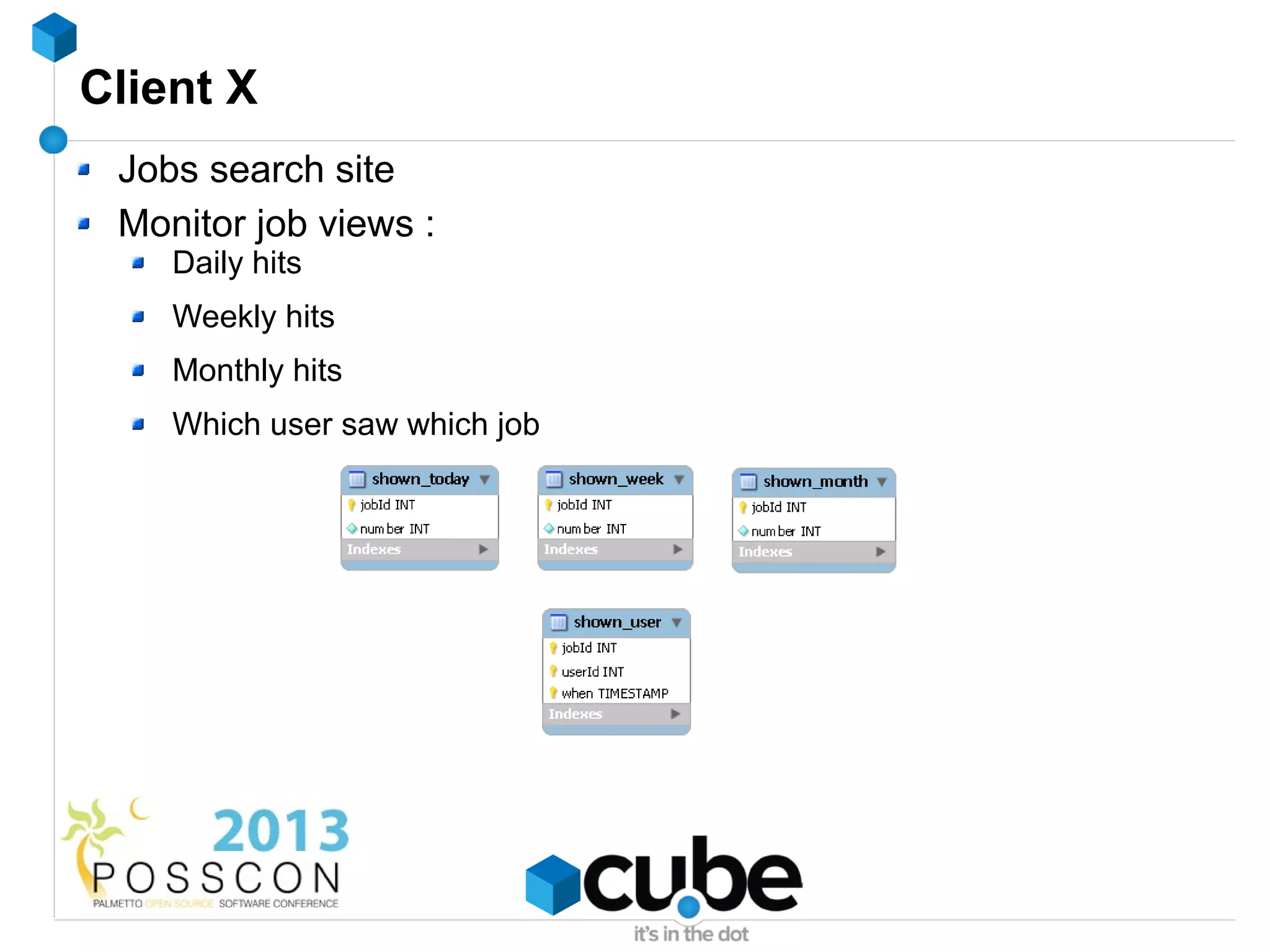 Client X
 Jobs search site
 Monitor job views :
    Daily hits
    Weekly hits
    Monthly hits
    Which user saw which job
 