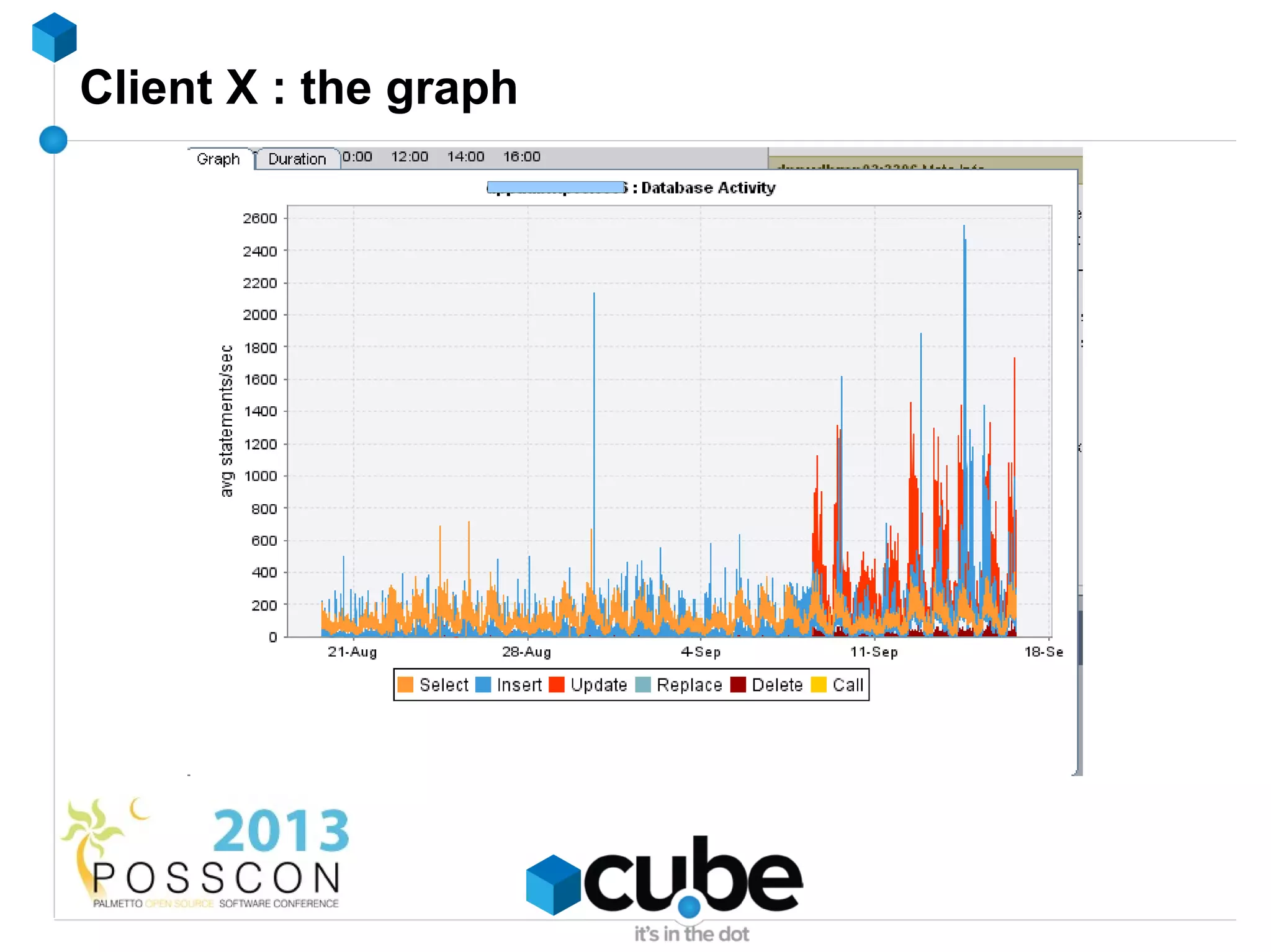 Client X : the graph
 