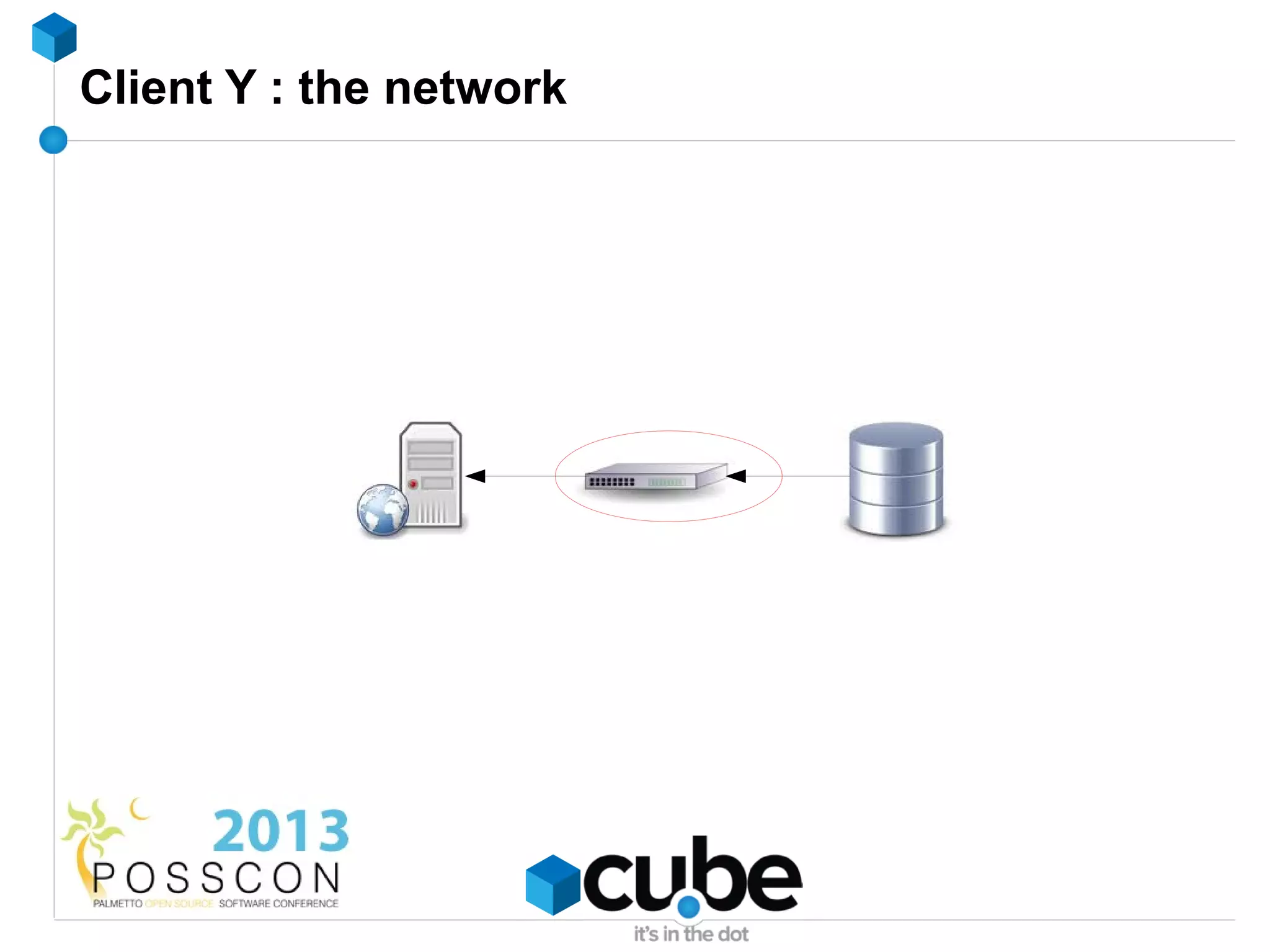 Client Y : the network
 