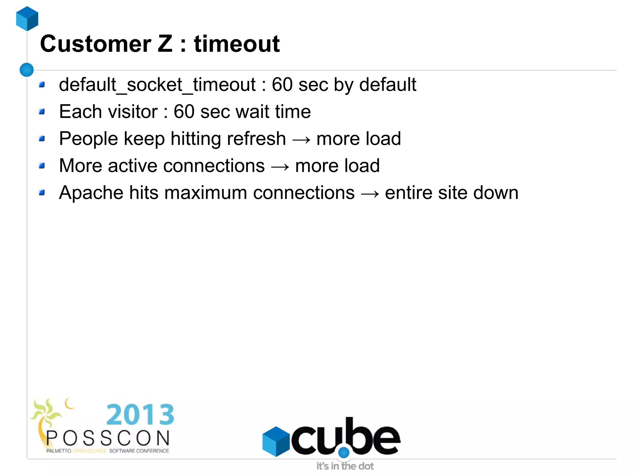 Customer Z : timeout
 default_socket_timeout : 60 sec by default
 Each visitor : 60 sec wait time
 People keep hitting refresh → more load
 More active connections → more load
 Apache hits maximum connections → entire site down
 