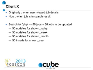 Client X
 Originally : when user viewed job details
 Now : when job is in search result

 Search for 'php' → 50 jobs = 50 ...