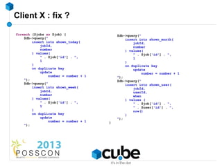 Client X : fix ?

foreach ($jobs as $job) {                  $db->query("
    $db->query("                               i...