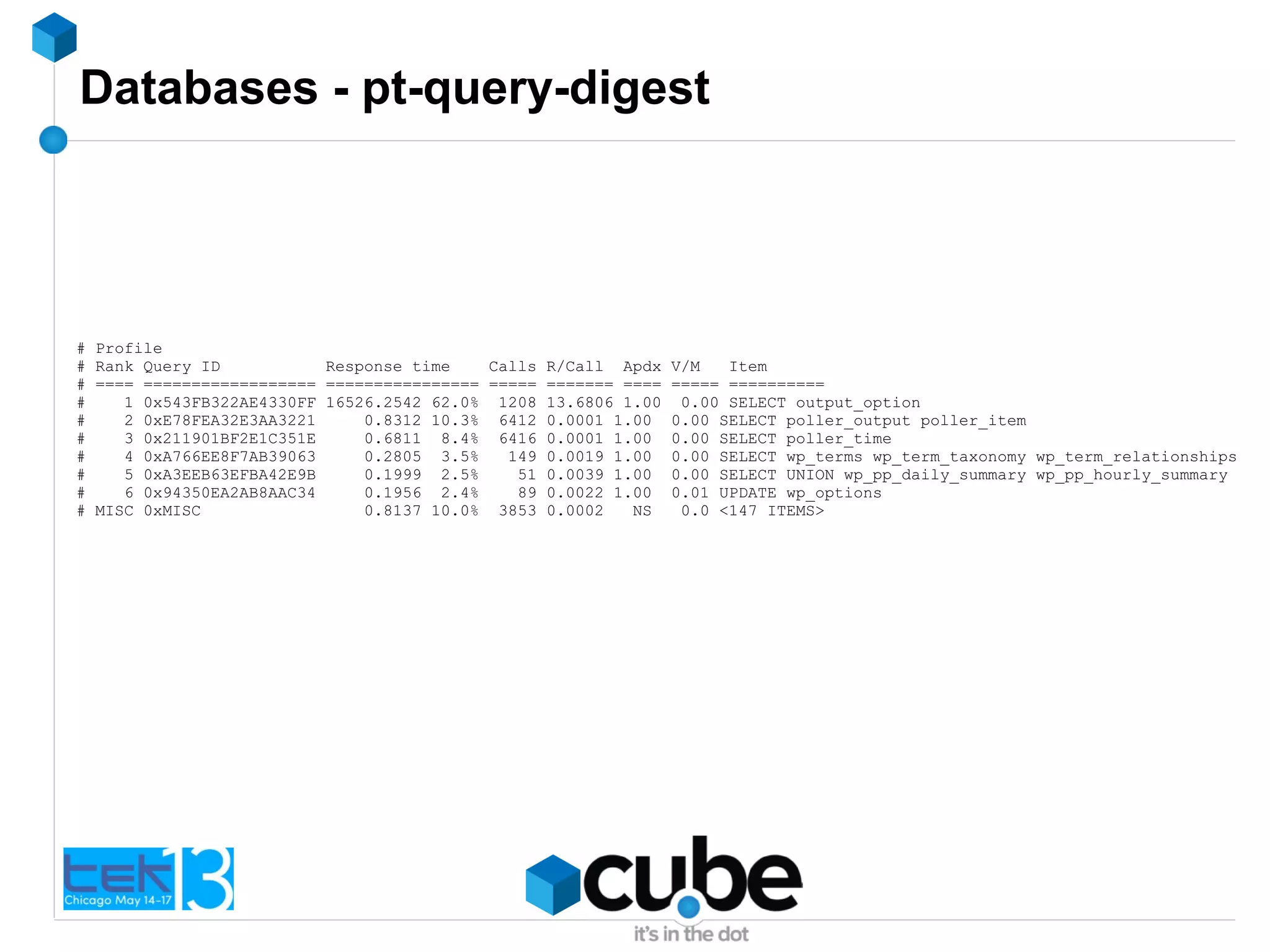 Databases - pt-query-digest
# Profile
# Rank Query ID Response time Calls R/Call Apdx V/M Item
# ==== ================== ================ ===== ======= ==== ===== ==========
# 1 0x543FB322AE4330FF 16526.2542 62.0% 1208 13.6806 1.00 0.00 SELECT output_option
# 2 0xE78FEA32E3AA3221 0.8312 10.3% 6412 0.0001 1.00 0.00 SELECT poller_output poller_item
# 3 0x211901BF2E1C351E 0.6811 8.4% 6416 0.0001 1.00 0.00 SELECT poller_time
# 4 0xA766EE8F7AB39063 0.2805 3.5% 149 0.0019 1.00 0.00 SELECT wp_terms wp_term_taxonomy wp_term_relationships
# 5 0xA3EEB63EFBA42E9B 0.1999 2.5% 51 0.0039 1.00 0.00 SELECT UNION wp_pp_daily_summary wp_pp_hourly_summary
# 6 0x94350EA2AB8AAC34 0.1956 2.4% 89 0.0022 1.00 0.01 UPDATE wp_options
# MISC 0xMISC 0.8137 10.0% 3853 0.0002 NS 0.0 <147 ITEMS>
 