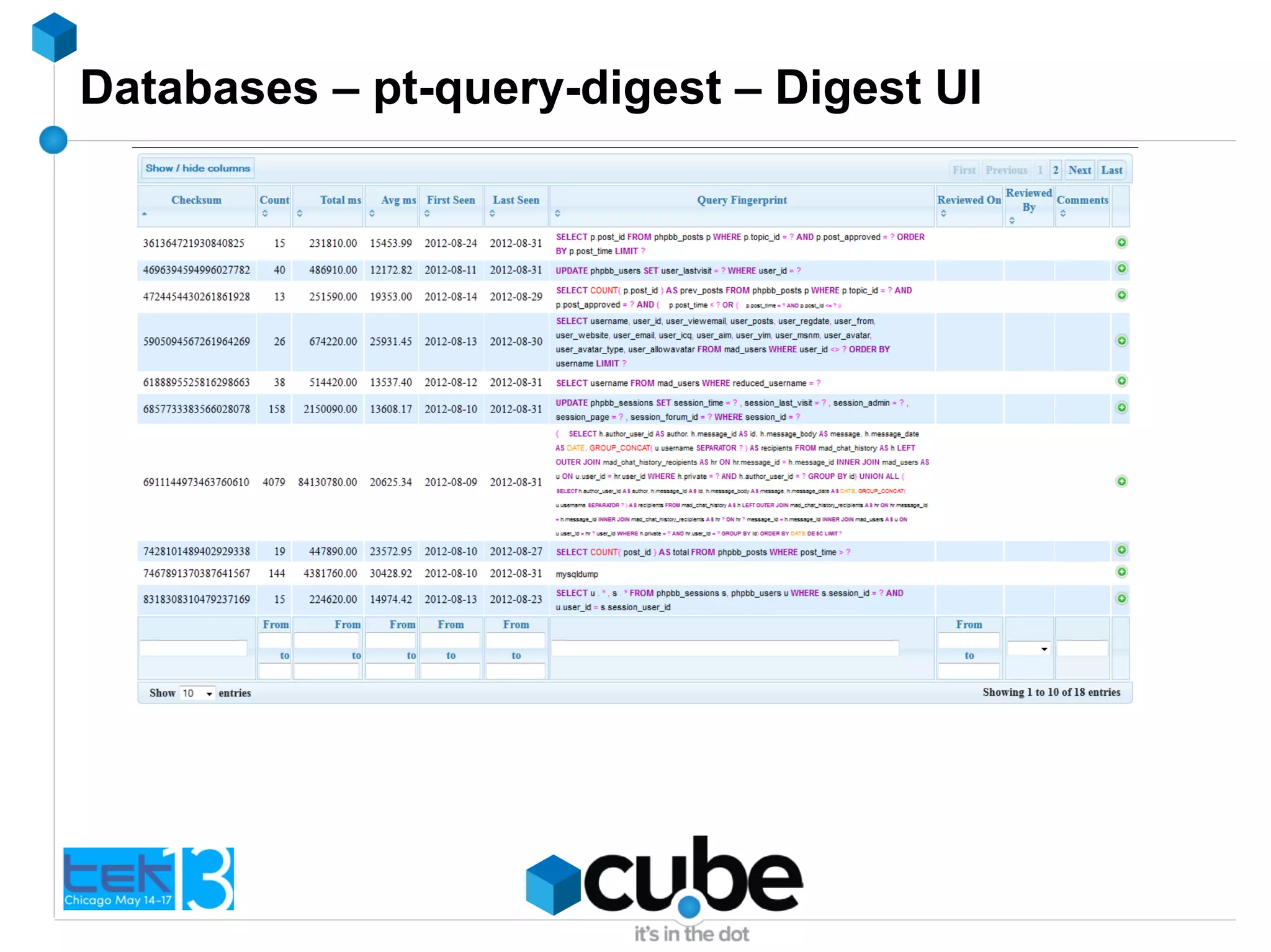 Databases – pt-query-digest – Digest UI
 