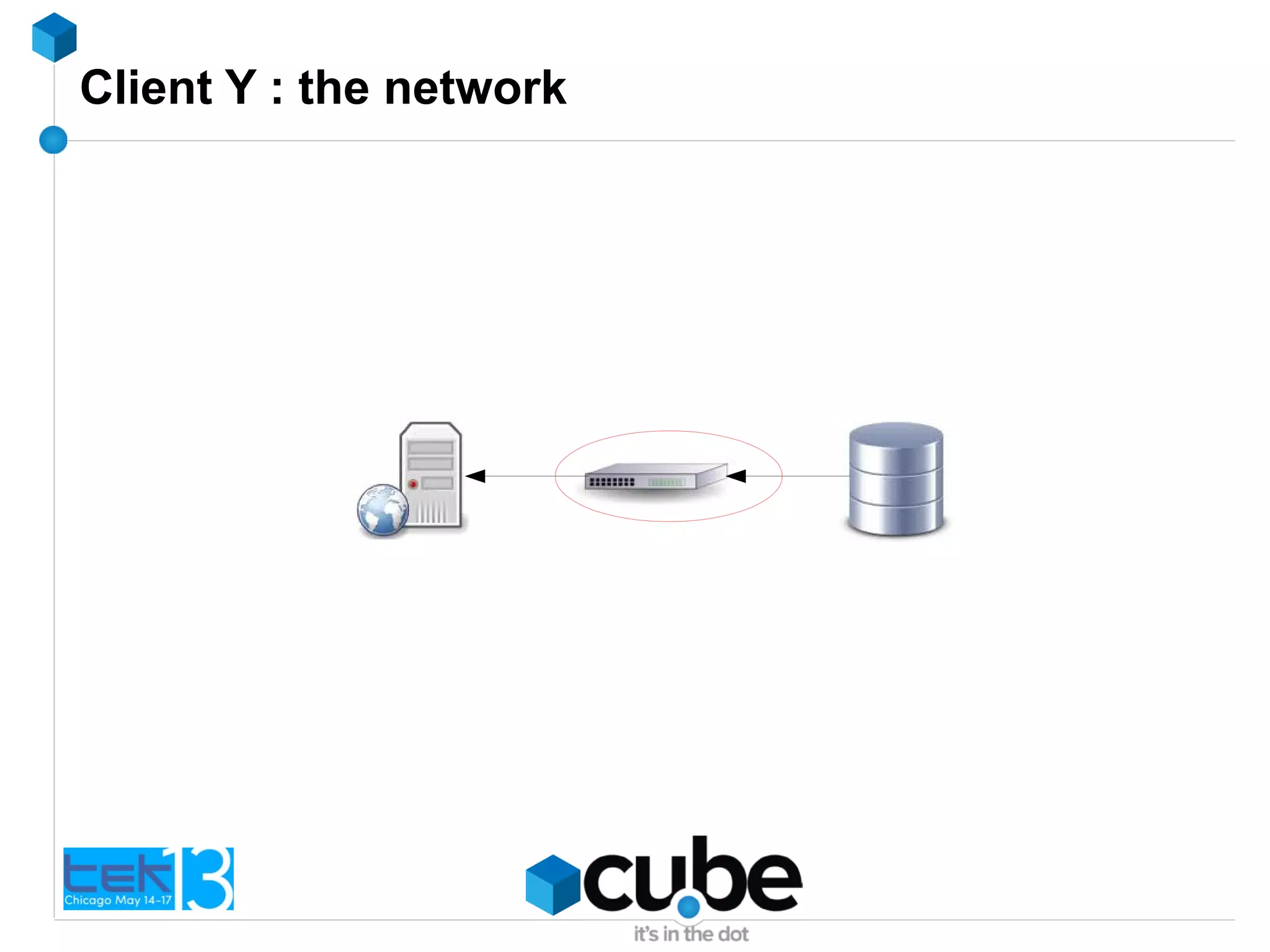 Client Y : the network
 