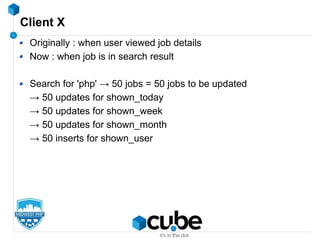 Client X
Originally : when user viewed job details
Now : when job is in search result
Search for 'php' → 50 jobs = 50 jobs to be updated
→ 50 updates for shown_today
→ 50 updates for shown_week
→ 50 updates for shown_month
→ 50 inserts for shown_user
 