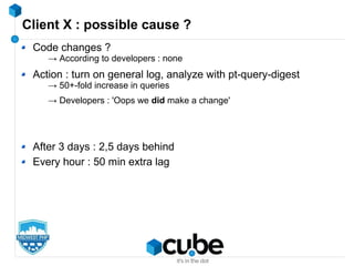 Client X : possible cause ?
Code changes ?
→ According to developers : none
Action : turn on general log, analyze with pt-query-digest
→ 50+-fold increase in queries
→ Developers : 'Oops we did make a change'
After 3 days : 2,5 days behind
Every hour : 50 min extra lag
 