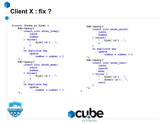Client X : fix ?
foreach ($jobs as $job) {
$db->query("
insert into shown_today(
jobId,
number
) values(
" . $job['id'] . ",
1
)
on duplicate key
update
number = number + 1
");
$db->query("
insert into shown_week(
jobId,
number
) values(
" . $job['id'] . ",
1
)
on duplicate key
update
number = number + 1
");
$db->query("
insert into shown_month(
jobId,
number
) values(
" . $job['id'] . ",
1
)
on duplicate key
update
number = number + 1
");
$db->query("
insert into shown_user(
jobId,
userId,
when
) values (
" . $job['id'] . ",
" . $user['id'] . ",
now()
)
");
}
 