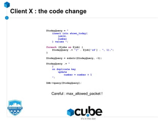 Client X : the code change
$todayQuery = "
insert into shown_today(
jobId,
number
) values ";
foreach ($jobs as $job) {
$todayQuery .= "(" . $job['id'] . ", 1),";
}
$todayQuery = substr($todayQuery, -1);
$todayQuery .= "
)
on duplicate key
update
number = number + 1
";
$db->query($todayQuery);
Careful : max_allowed_packet !
 