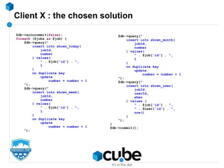 Client X : the chosen solution
$db->autocommit(false);
foreach ($jobs as $job) {
$db->query("
insert into shown_today(
jobId,
number
) values(
" . $job['id'] . ",
1
)
on duplicate key
update
number = number + 1
");
$db->query("
insert into shown_week(
jobId,
number
) values(
" . $job['id'] . ",
1
)
on duplicate key
update
number = number + 1
");
$db->query("
insert into shown_month(
jobId,
number
) values(
" . $job['id'] . ",
1
)
on duplicate key
update
number = number + 1
");
$db->query("
insert into shown_user(
jobId,
userId,
when
) values (
" . $job['id'] . ",
" . $user['id'] . ",
now()
)
");
}
$db->commit();
 