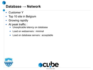 Database → Network
Customer Y
Top 10 site in Belgium
Growing rapidly
At peak traffic :
Unexplicable latency on database
Load on webservers : minimal
Load on database servers : acceptable
 