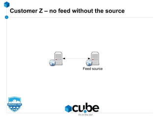 Customer Z – no feed without the source
Feed source
 