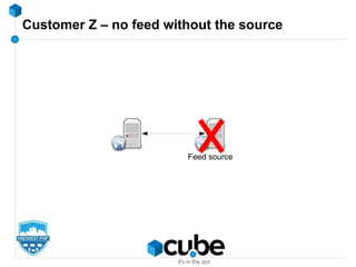 Customer Z – no feed without the source
Feed source
 