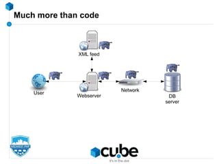 Much more than code
DB
server
Webserver
User
Network
XML feed
 