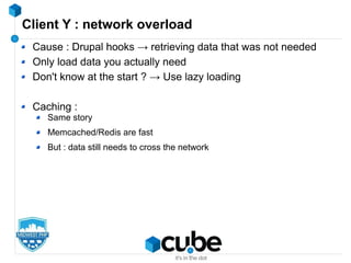 Client Y : network overload
Cause : Drupal hooks → retrieving data that was not needed
Only load data you actually need
Do...