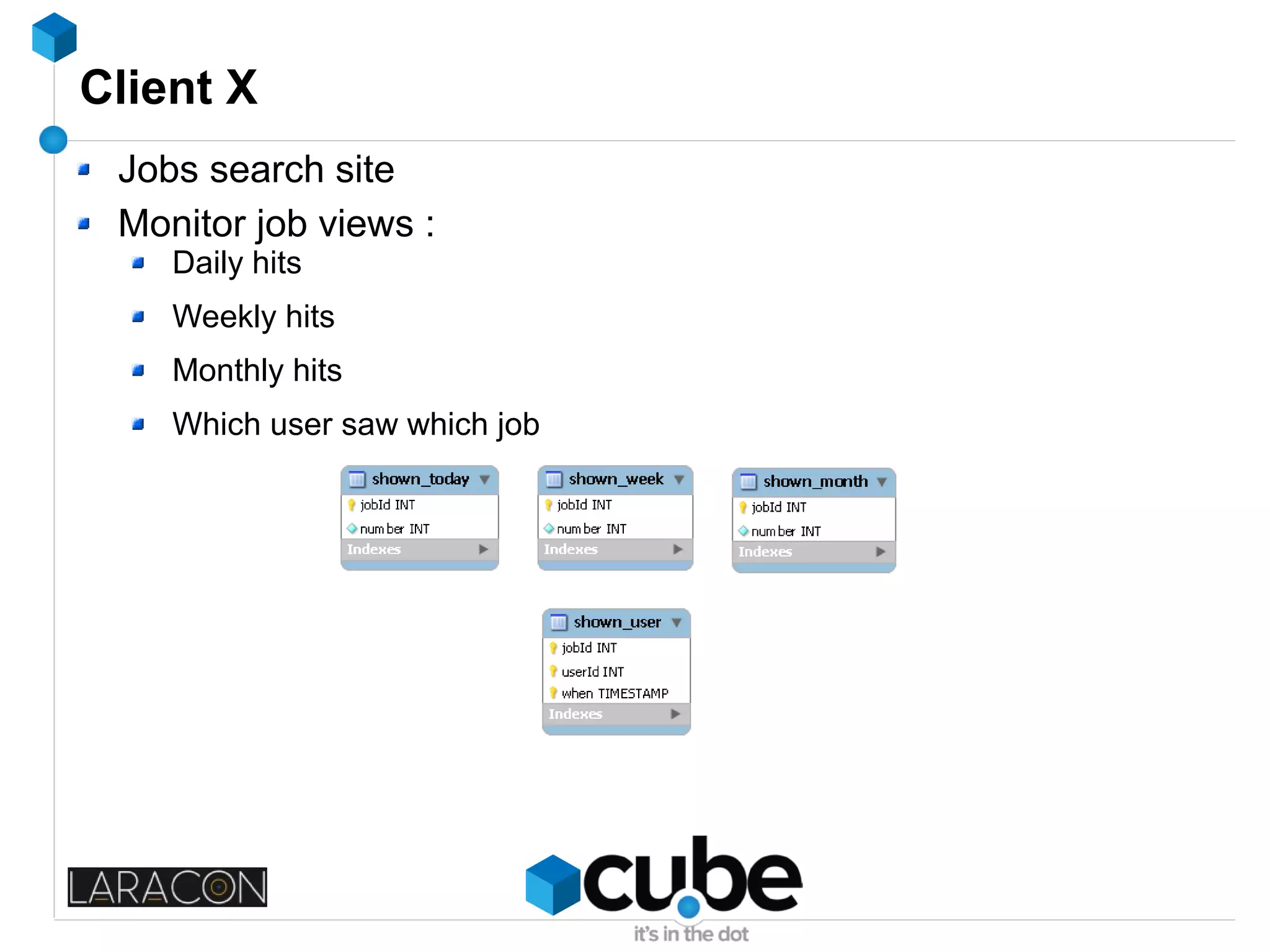 Client X
Jobs search site
Monitor job views :
Daily hits
Weekly hits
Monthly hits
Which user saw which job
 