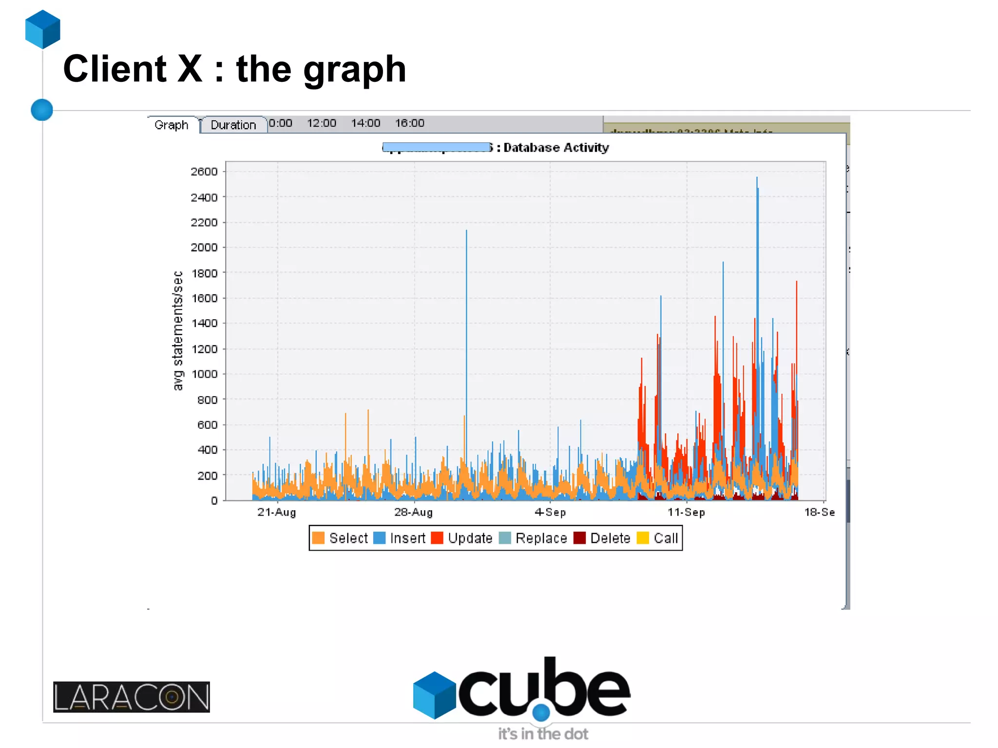 Client X : the graph
 