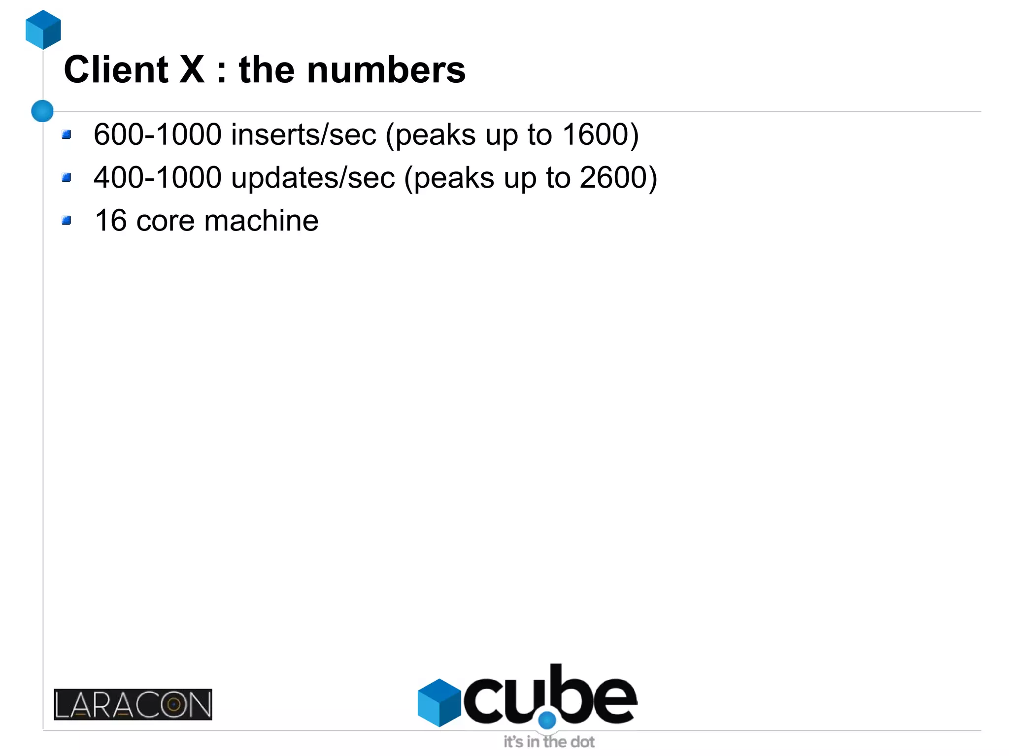 Client X : the numbers
600-1000 inserts/sec (peaks up to 1600)
400-1000 updates/sec (peaks up to 2600)
16 core machine
 