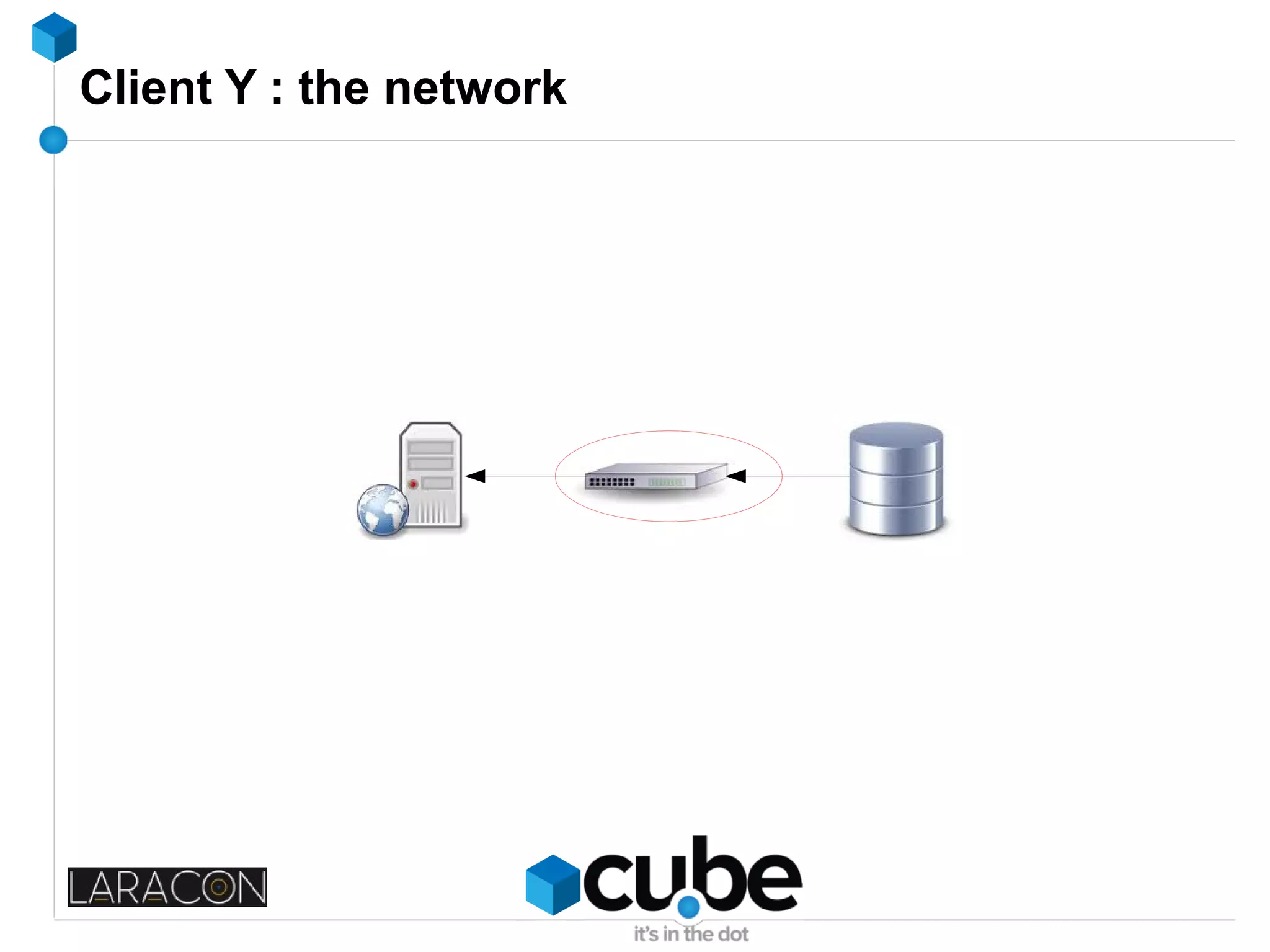 Client Y : the network
 
