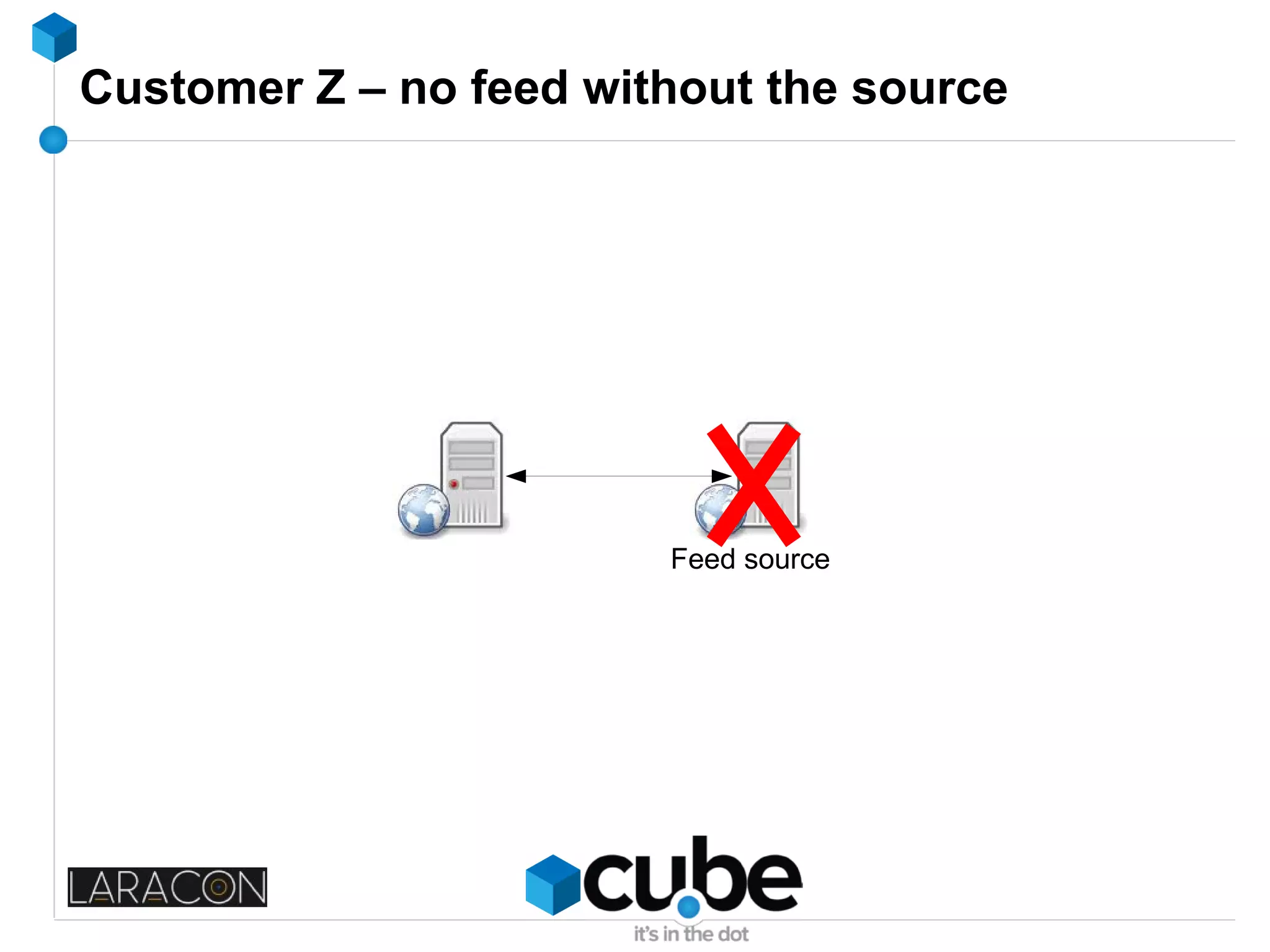 Customer Z – no feed without the source
Feed source
 