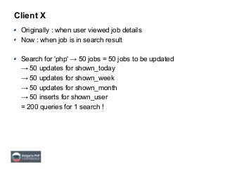 Client X
Originally : when user viewed job details
Now : when job is in search result
Search for 'php' → 50 jobs = 50 jobs to be updated
→ 50 updates for shown_today
→ 50 updates for shown_week
→ 50 updates for shown_month
→ 50 inserts for shown_user
= 200 queries for 1 search !
 
