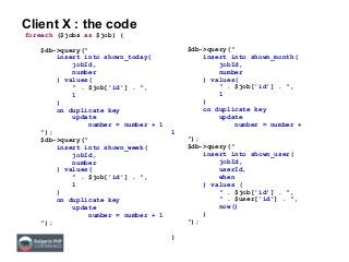 Client X : the code
foreach ($jobs as $job) {
$db->query("
insert into shown_today(
jobId,
number
) values(
" . $job['id'] . ",
1
)
on duplicate key
update
number = number + 1
");
$db->query("
insert into shown_week(
jobId,
number
) values(
" . $job['id'] . ",
1
)
on duplicate key
update
number = number + 1
");
$db->query("
insert into shown_month(
jobId,
number
) values(
" . $job['id'] . ",
1
)
on duplicate key
update
number = number +
1
");
$db->query("
insert into shown_user(
jobId,
userId,
when
) values (
" . $job['id'] . ",
" . $user['id'] . ",
now()
)
");
}
 