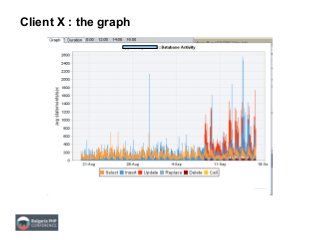 Client X : the graph
 