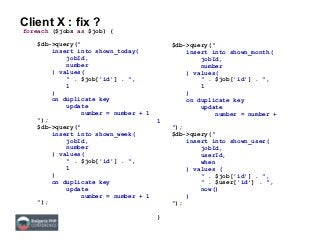 Client X : fix ?
foreach ($jobs as $job) {
$db->query("
insert into shown_today(
jobId,
number
) values(
" . $job['id'] . ",
1
)
on duplicate key
update
number = number + 1
");
$db->query("
insert into shown_week(
jobId,
number
) values(
" . $job['id'] . ",
1
)
on duplicate key
update
number = number + 1
");
$db->query("
insert into shown_month(
jobId,
number
) values(
" . $job['id'] . ",
1
)
on duplicate key
update
number = number +
1
");
$db->query("
insert into shown_user(
jobId,
userId,
when
) values (
" . $job['id'] . ",
" . $user['id'] . ",
now()
)
");
}
 
