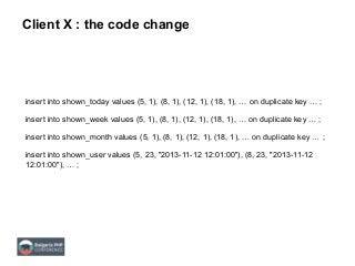 Client X : the code change
insert into shown_today values (5, 1), (8, 1), (12, 1), (18, 1), … on duplicate key … ;
insert into shown_week values (5, 1), (8, 1), (12, 1), (18, 1), … on duplicate key … ;
insert into shown_month values (5, 1), (8, 1), (12, 1), (18, 1), … on duplicate key … ;
insert into shown_user values (5, 23, "2013-11-12 12:01:00"), (8, 23, "2013-11-12
12:01:00"), … ;
 
