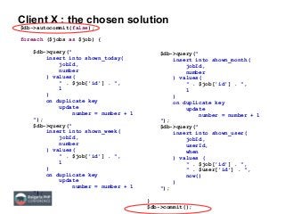 Client X : the chosen solution
$db->autocommit(false);
foreach ($jobs as $job) {
$db->query("
insert into shown_today(
jobId,
number
) values(
" . $job['id'] . ",
1
)
on duplicate key
update
number = number + 1
");
$db->query("
insert into shown_week(
jobId,
number
) values(
" . $job['id'] . ",
1
)
on duplicate key
update
number = number + 1
");
$db->query("
insert into shown_month(
jobId,
number
) values(
" . $job['id'] . ",
1
)
on duplicate key
update
number = number + 1
");
$db->query("
insert into shown_user(
jobId,
userId,
when
) values (
" . $job['id'] . ",
" . $user['id'] . ",
now()
)
");
}
$db->commit();
 