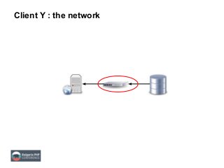 Client Y : the network
 