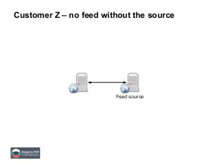 Customer Z – no feed without the source
Feed source
 