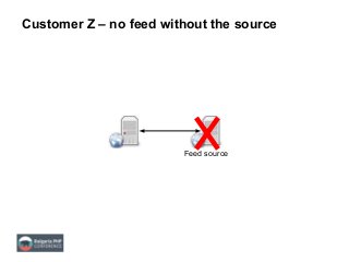 Customer Z – no feed without the source
Feed source
 