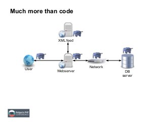 Much more than code
DB
server
Webserver
User
Network
XML feed
 