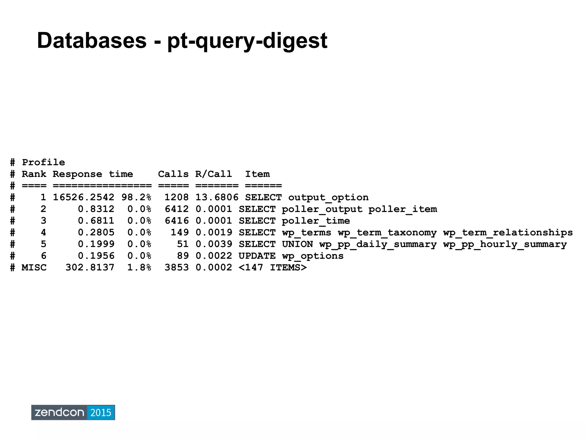 Databases - pt-query-digest
# Profile
# Rank Response time Calls R/Call Item
# ==== ================ ===== ======= ======
# 1 16526.2542 98.2% 1208 13.6806 SELECT output_option
# 2 0.8312 0.0% 6412 0.0001 SELECT poller_output poller_item
# 3 0.6811 0.0% 6416 0.0001 SELECT poller_time
# 4 0.2805 0.0% 149 0.0019 SELECT wp_terms wp_term_taxonomy wp_term_relationships
# 5 0.1999 0.0% 51 0.0039 SELECT UNION wp_pp_daily_summary wp_pp_hourly_summary
# 6 0.1956 0.0% 89 0.0022 UPDATE wp_options
# MISC 302.8137 1.8% 3853 0.0002 <147 ITEMS>
 