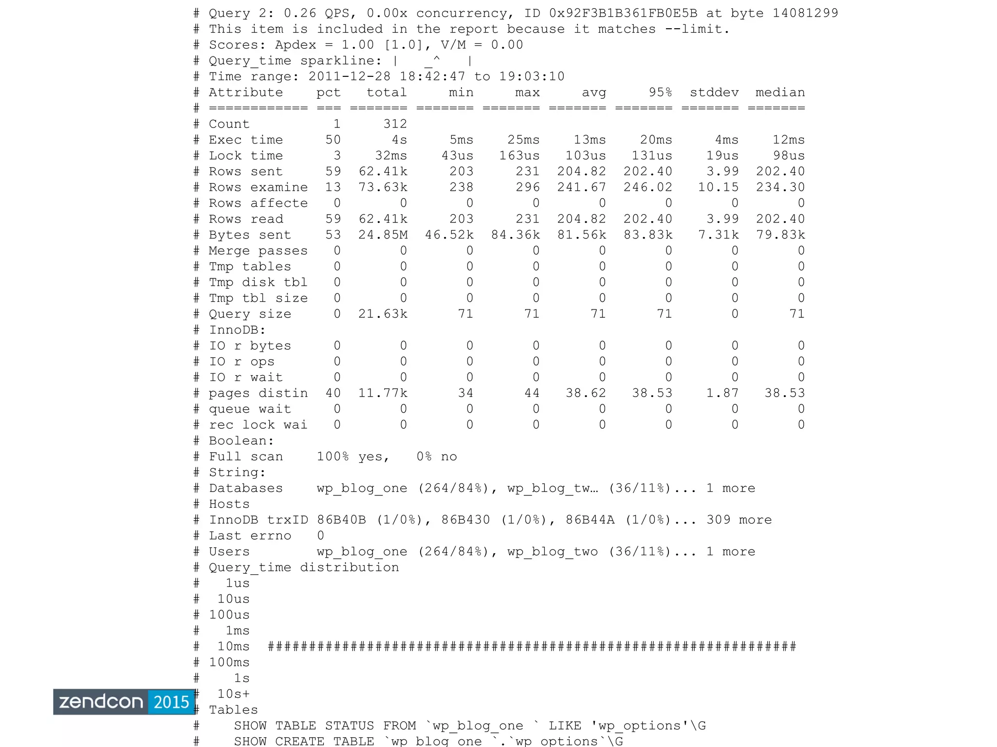 # Query 2: 0.26 QPS, 0.00x concurrency, ID 0x92F3B1B361FB0E5B at byte 14081299
# This item is included in the report because it matches --limit.
# Scores: Apdex = 1.00 [1.0], V/M = 0.00
# Query_time sparkline: | _^ |
# Time range: 2011-12-28 18:42:47 to 19:03:10
# Attribute pct total min max avg 95% stddev median
# ============ === ======= ======= ======= ======= ======= ======= =======
# Count 1 312
# Exec time 50 4s 5ms 25ms 13ms 20ms 4ms 12ms
# Lock time 3 32ms 43us 163us 103us 131us 19us 98us
# Rows sent 59 62.41k 203 231 204.82 202.40 3.99 202.40
# Rows examine 13 73.63k 238 296 241.67 246.02 10.15 234.30
# Rows affecte 0 0 0 0 0 0 0 0
# Rows read 59 62.41k 203 231 204.82 202.40 3.99 202.40
# Bytes sent 53 24.85M 46.52k 84.36k 81.56k 83.83k 7.31k 79.83k
# Merge passes 0 0 0 0 0 0 0 0
# Tmp tables 0 0 0 0 0 0 0 0
# Tmp disk tbl 0 0 0 0 0 0 0 0
# Tmp tbl size 0 0 0 0 0 0 0 0
# Query size 0 21.63k 71 71 71 71 0 71
# InnoDB:
# IO r bytes 0 0 0 0 0 0 0 0
# IO r ops 0 0 0 0 0 0 0 0
# IO r wait 0 0 0 0 0 0 0 0
# pages distin 40 11.77k 34 44 38.62 38.53 1.87 38.53
# queue wait 0 0 0 0 0 0 0 0
# rec lock wai 0 0 0 0 0 0 0 0
# Boolean:
# Full scan 100% yes, 0% no
# String:
# Databases wp_blog_one (264/84%), wp_blog_tw… (36/11%)... 1 more
# Hosts
# InnoDB trxID 86B40B (1/0%), 86B430 (1/0%), 86B44A (1/0%)... 309 more
# Last errno 0
# Users wp_blog_one (264/84%), wp_blog_two (36/11%)... 1 more
# Query_time distribution
# 1us
# 10us
# 100us
# 1ms
# 10ms ################################################################
# 100ms
# 1s
# 10s+
# Tables
# SHOW TABLE STATUS FROM `wp_blog_one ` LIKE 'wp_options'G
# SHOW CREATE TABLE `wp_blog_one `.`wp_options`G
 