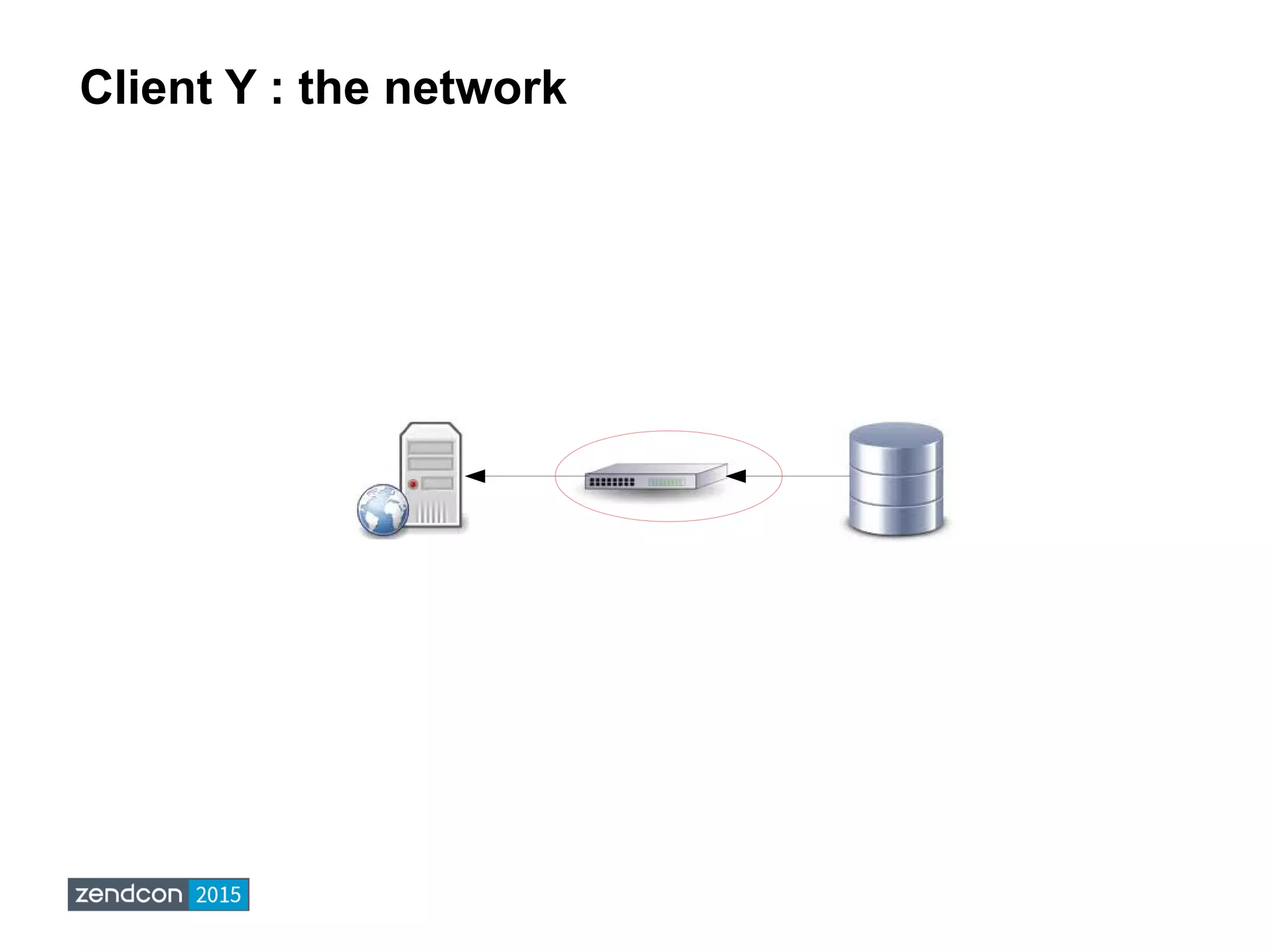 Client Y : the network
 