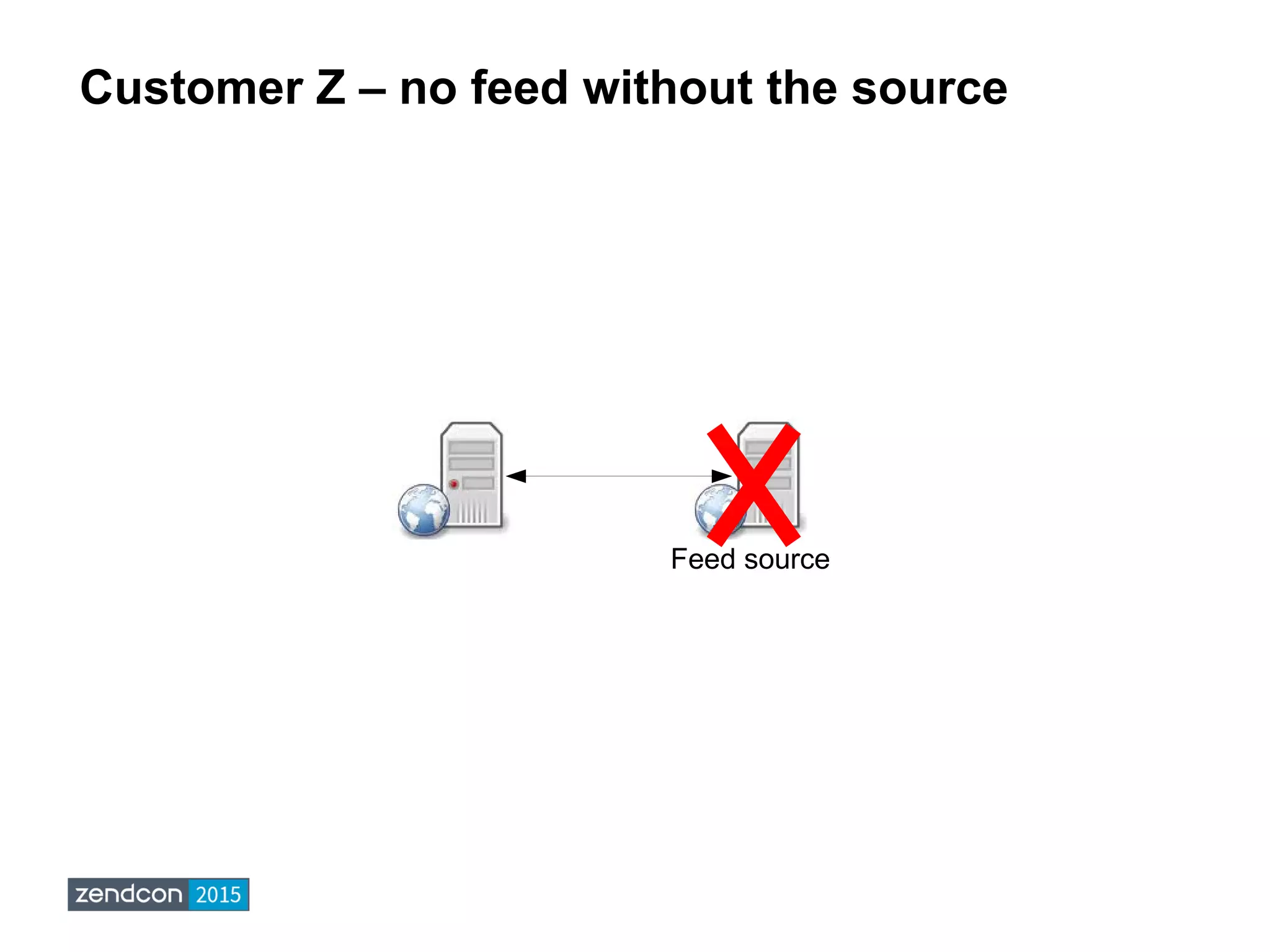 Customer Z – no feed without the source
Feed source
 